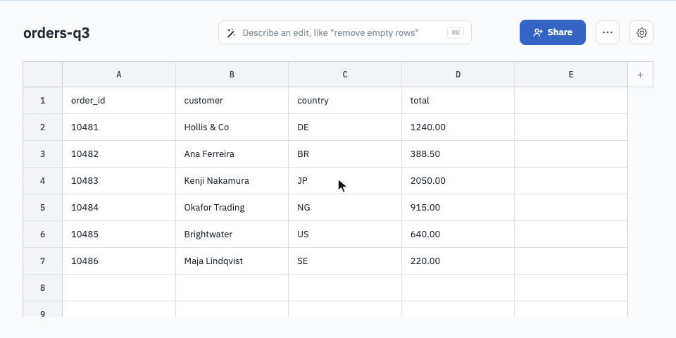 Typing 'Split the customer column into first_name and last_name' into the Magic Tool, then the column being added and the names split while the edit log fills in